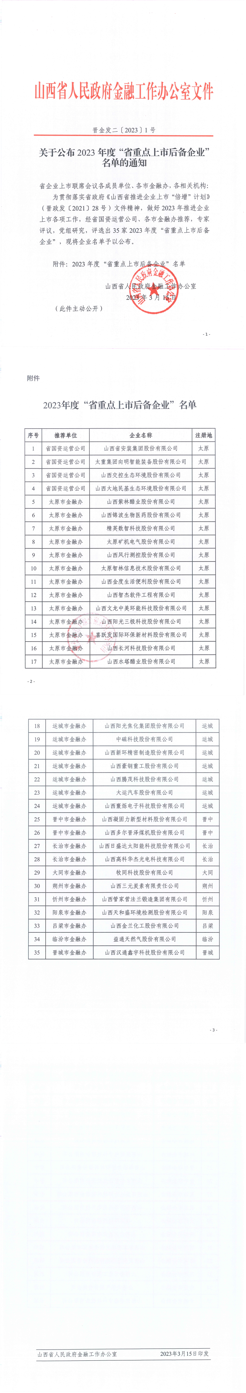 关于公布2023年度“省重点上市后备企业”名单的通知.png