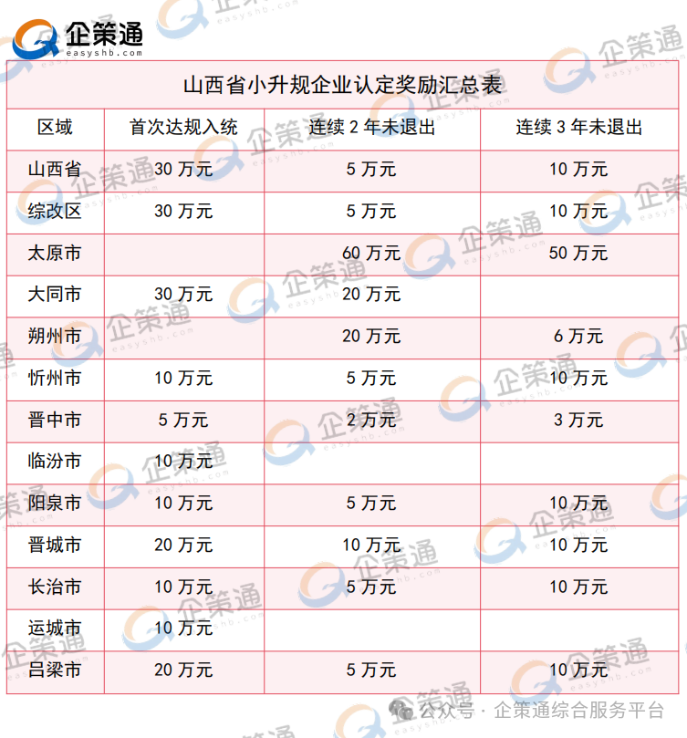 1711528643902018251.png 小升规奖励.png