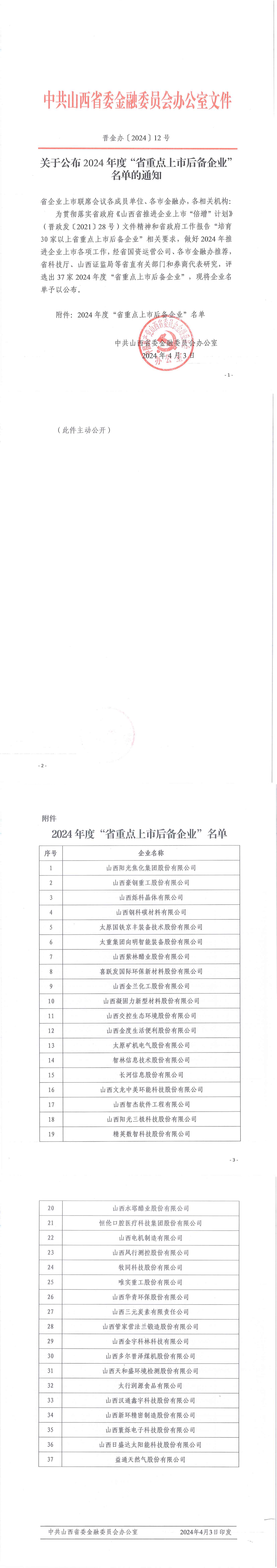 附件：2024年度“省重点上市后备企业”名单_00.png