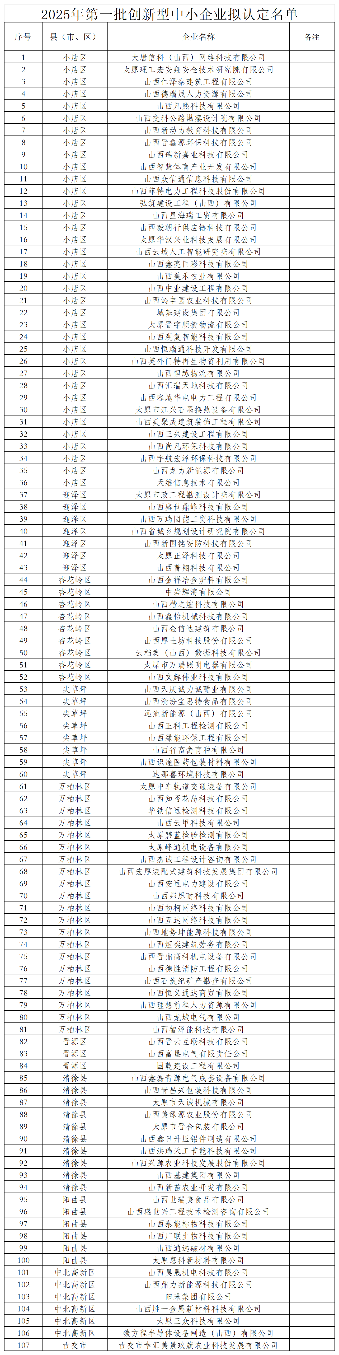 附件：2025年第一批创新型中小企业拟认定名单_Sheet1.png