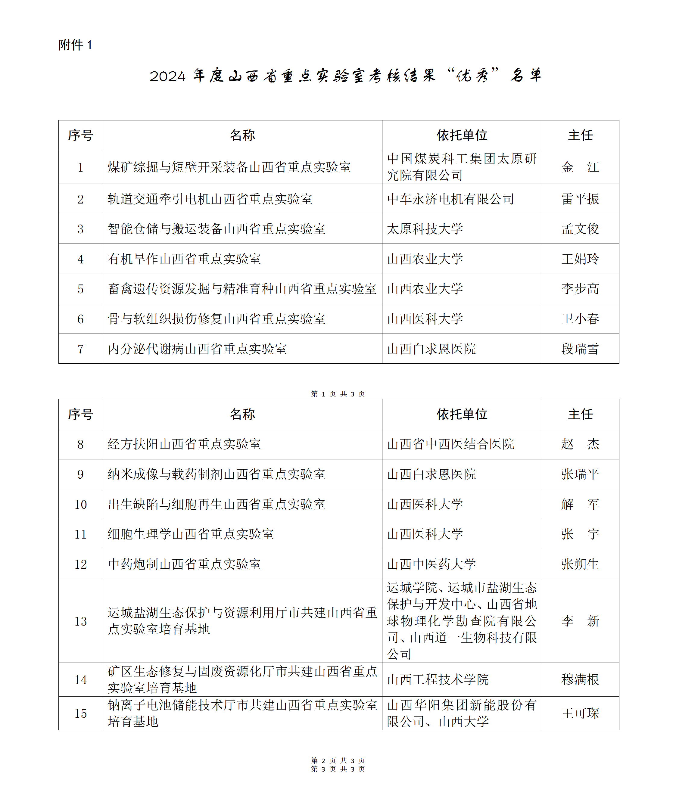 1.2024年度山西省重点实验室考核结果“优秀”名单_01.png