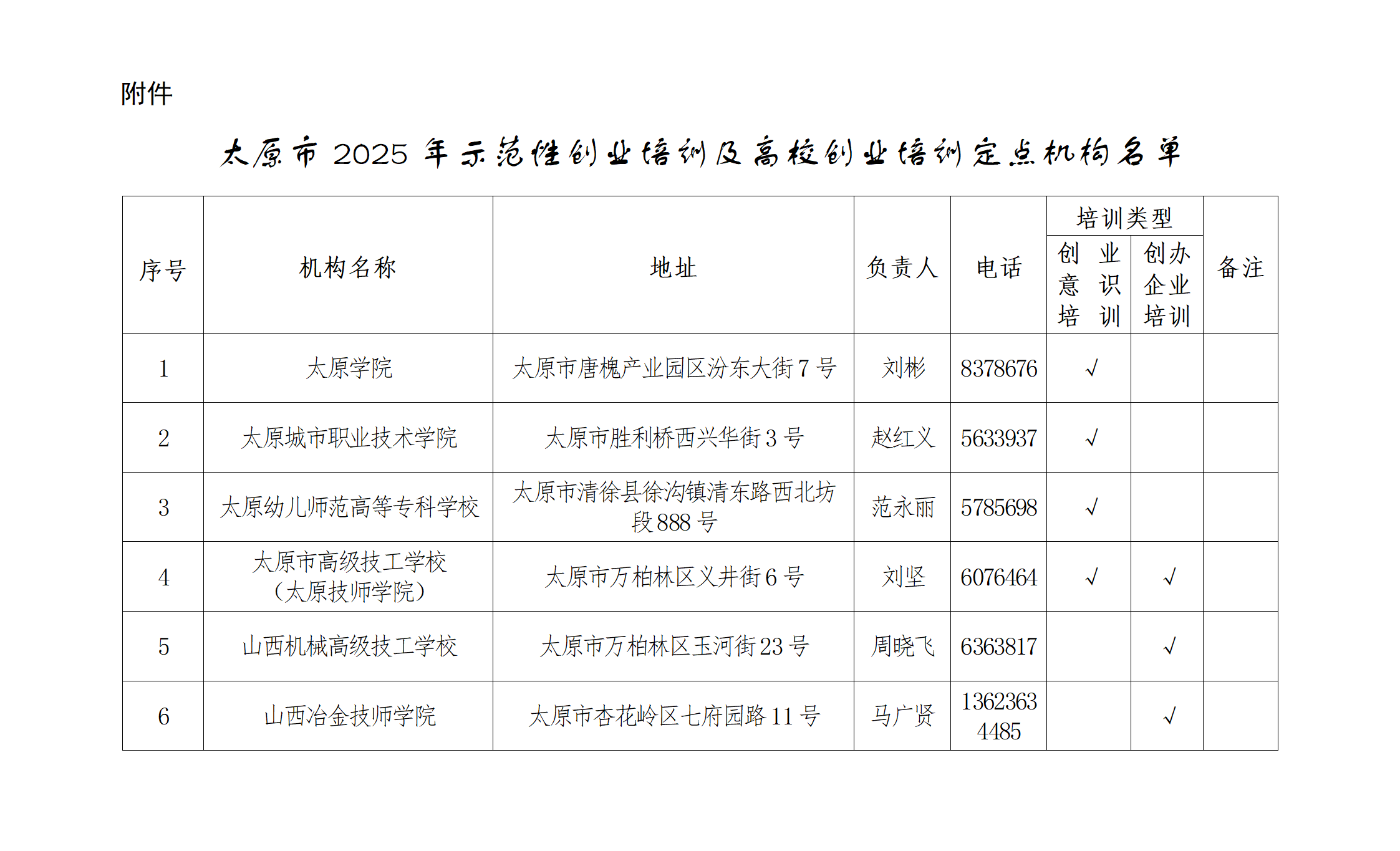 附件：太原市2025年示范性创业培训及高校创业培训定点机构名单_01.png