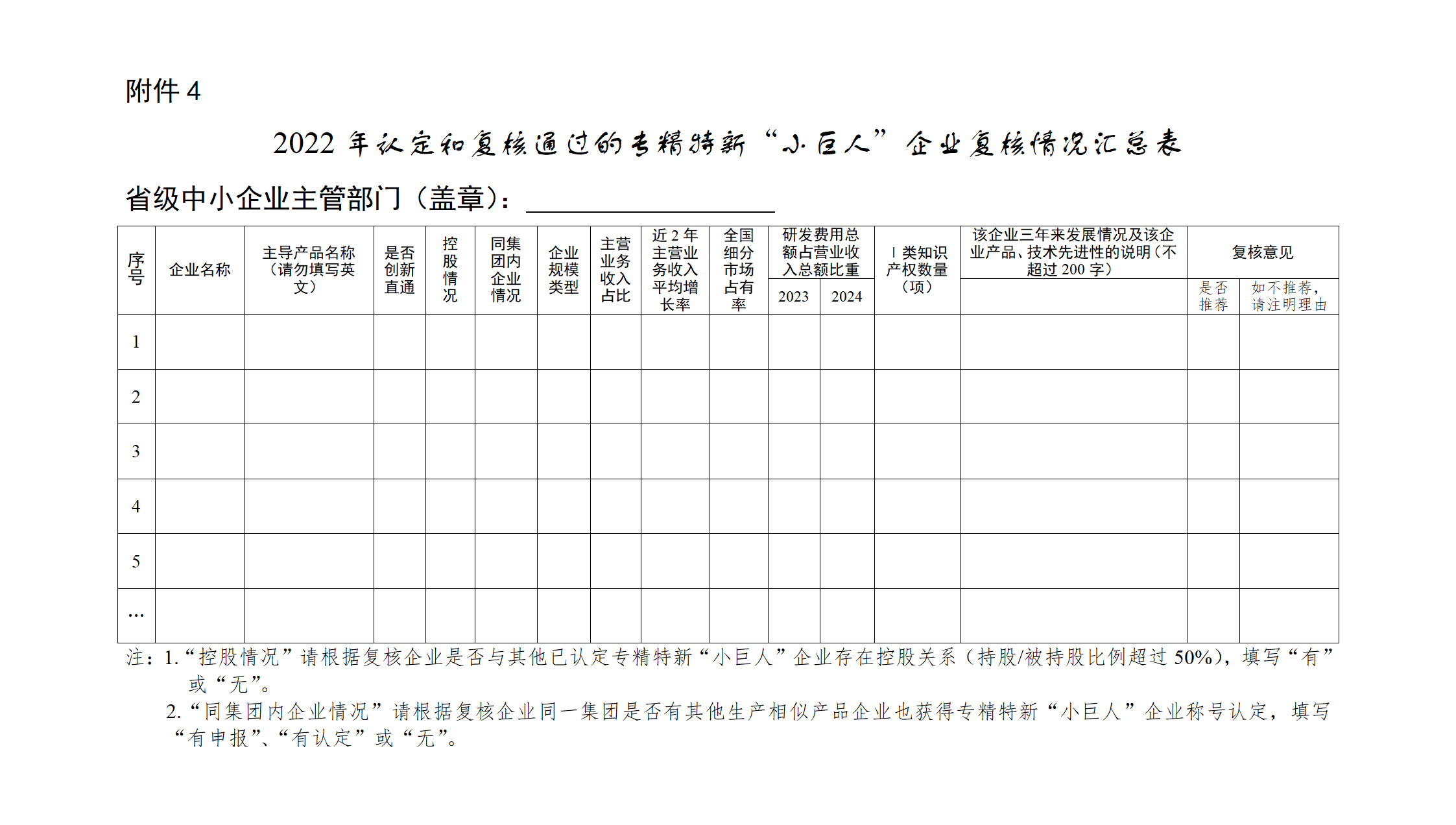 4.2022年认定和复核通过的专精特新“小巨人”企业复核情况汇总表_01.png