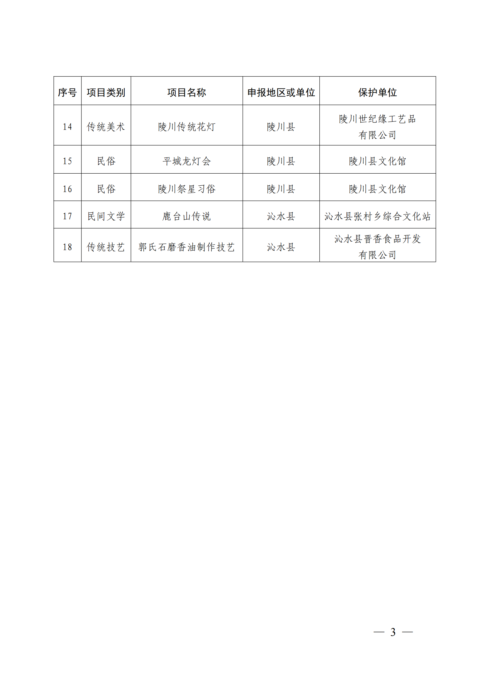 附件：晋城市第八批市级非物质文化遗产代表性项目名录_02.png