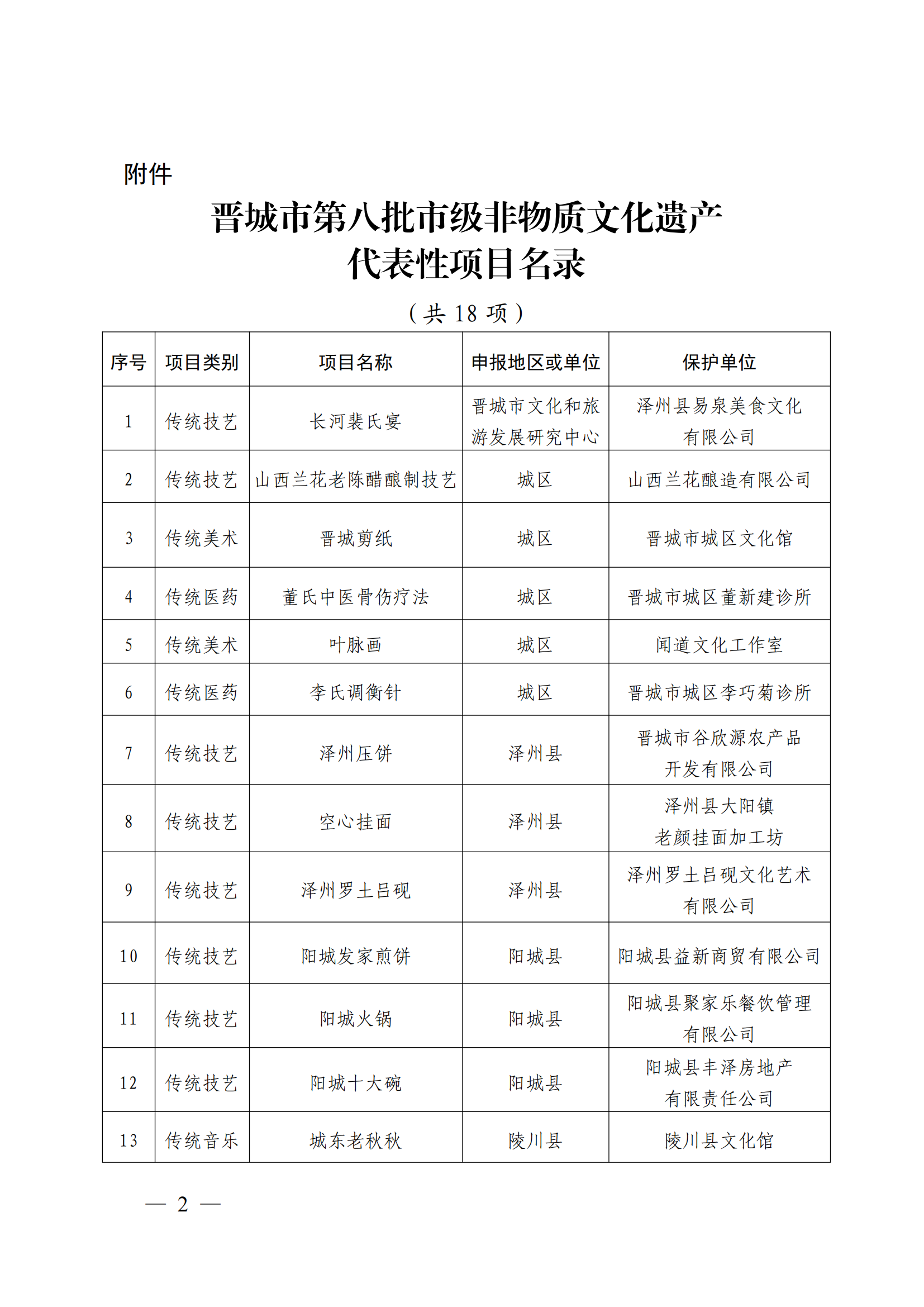 附件：晋城市第八批市级非物质文化遗产代表性项目名录_01.png