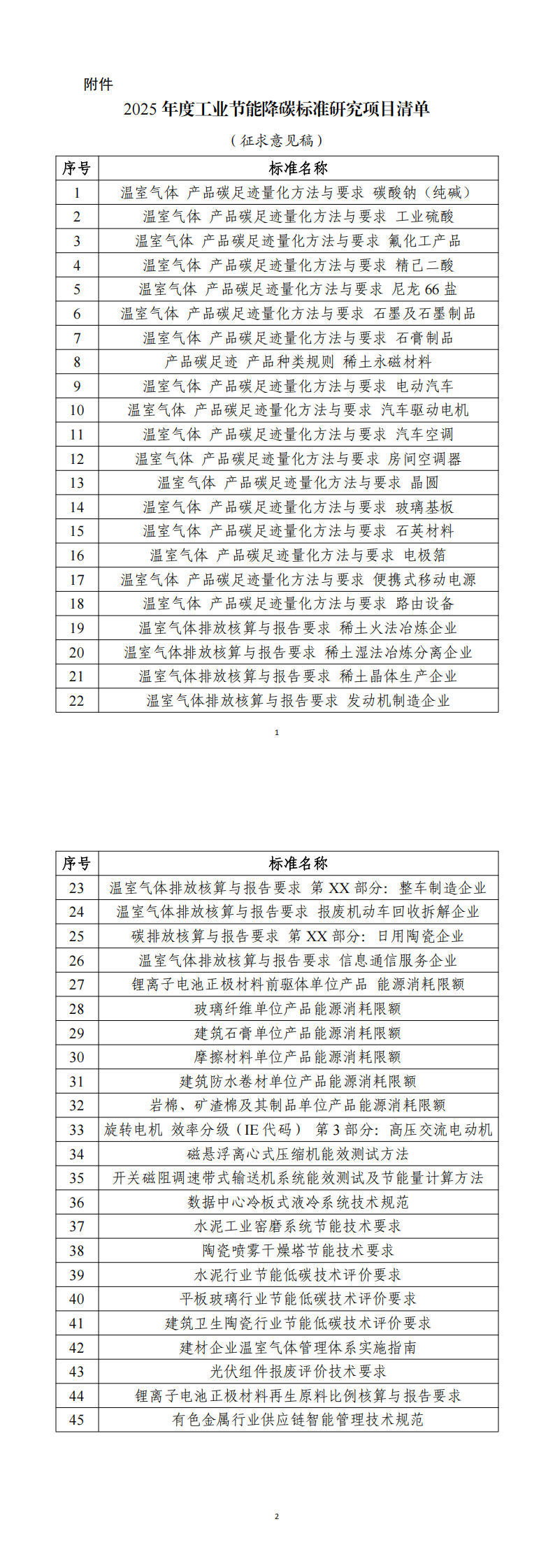 附件：2025年度工业节能降碳标准研究项目清单（征求意见稿）_00.png