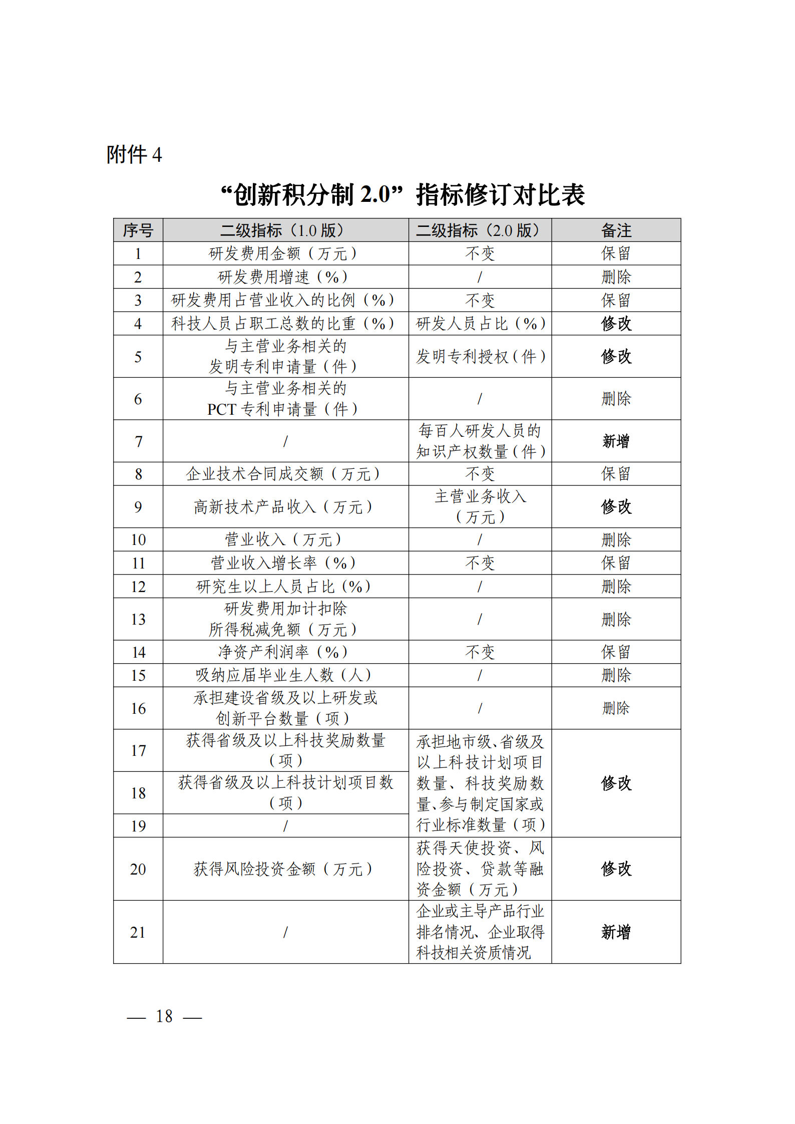 《“创新积分制”工作指引（2.0版）（全国试行版）》_00(2).png