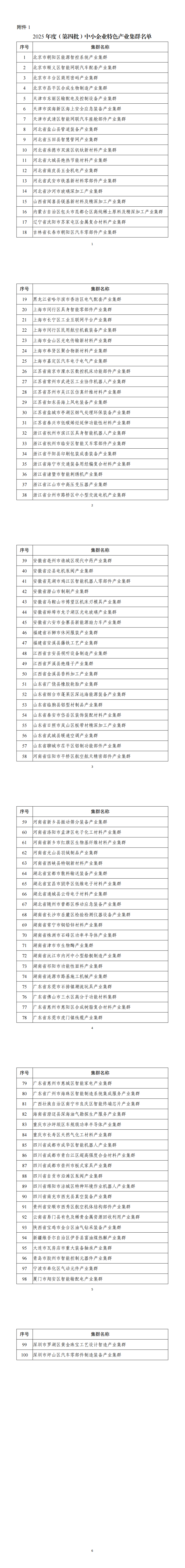 1.2025年度（第四批）中小企业特色产业集群名单_00.png