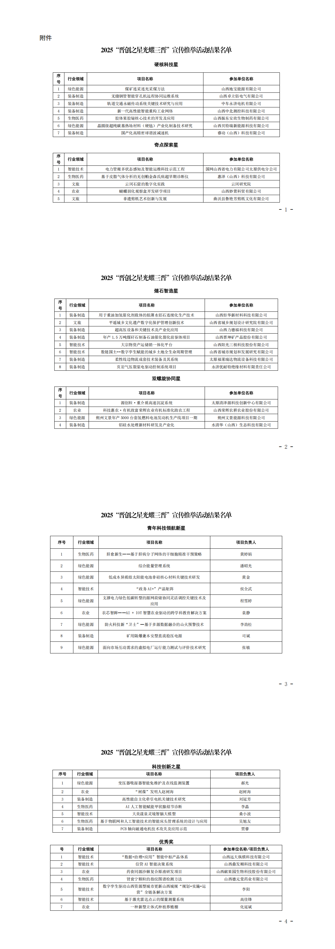 附件：2025“晋创之星光耀三晋”宣传推举活动结果名单_00.png