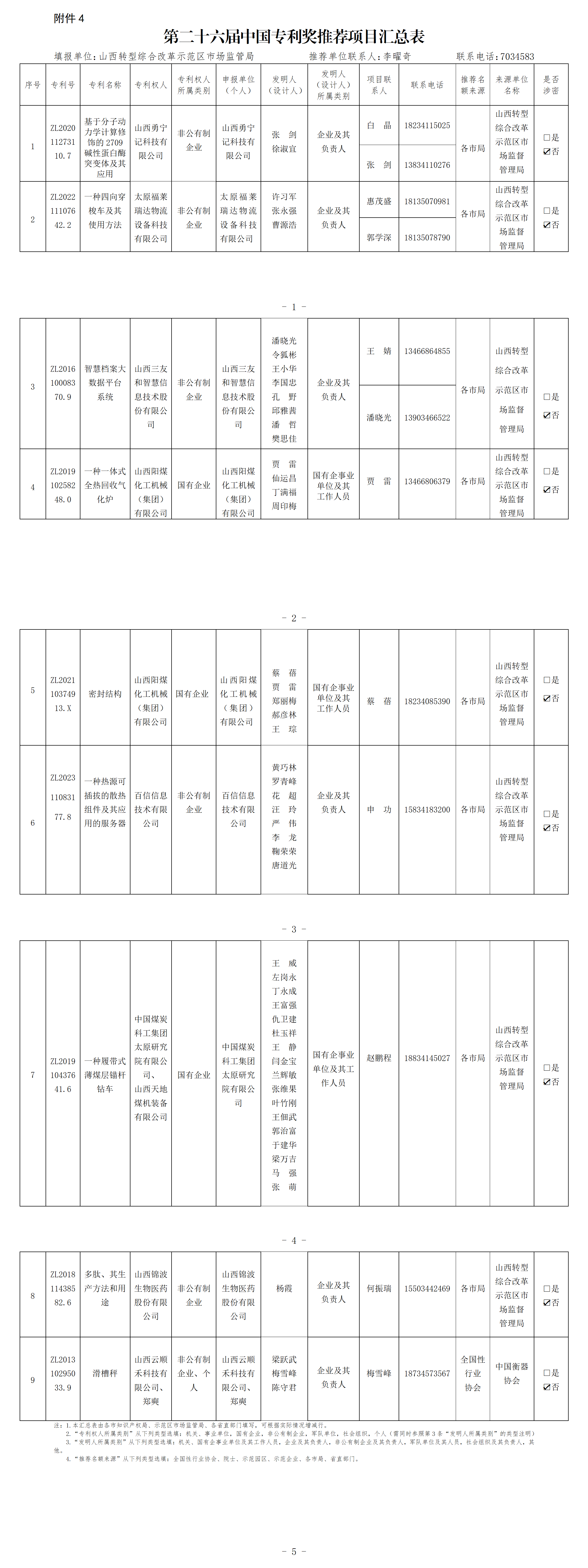 附件：山西转型综改示范区：第二十六届中国专利奖推荐项目汇总表_01.png