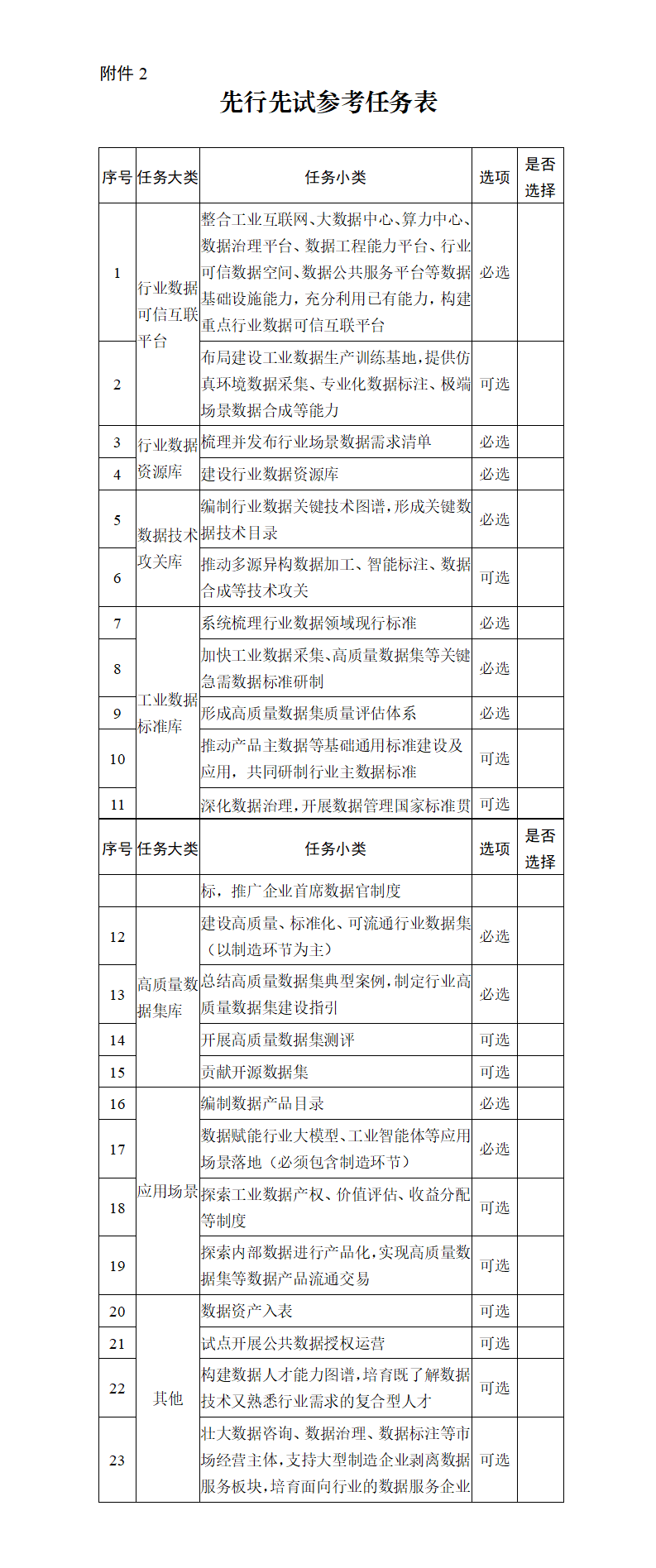 2.先行先试参考任务表_01.png