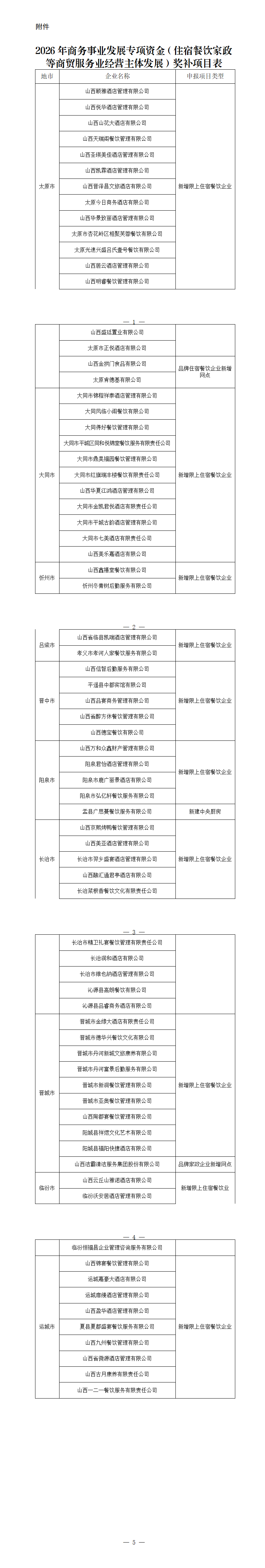 附件：2026年商务事业发展专项资金（住宿餐饮家政等商贸服务业经营主体发展）奖补项目表_01.png
