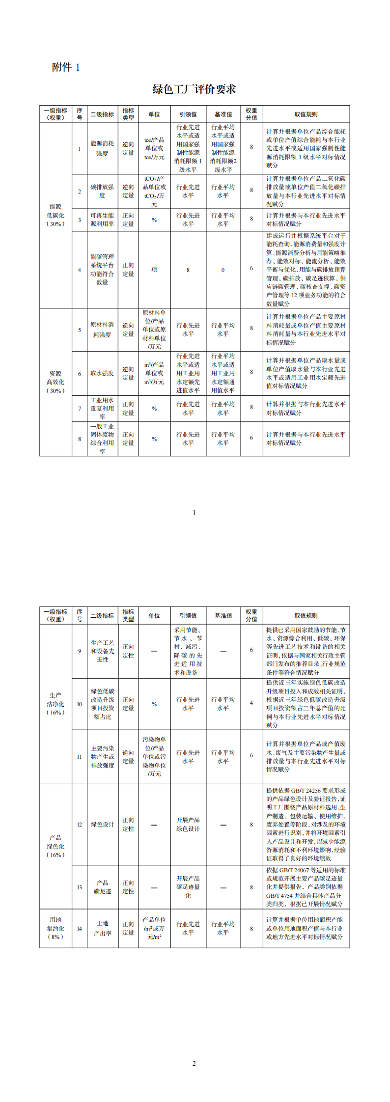 绿色工厂评价要求._00.png