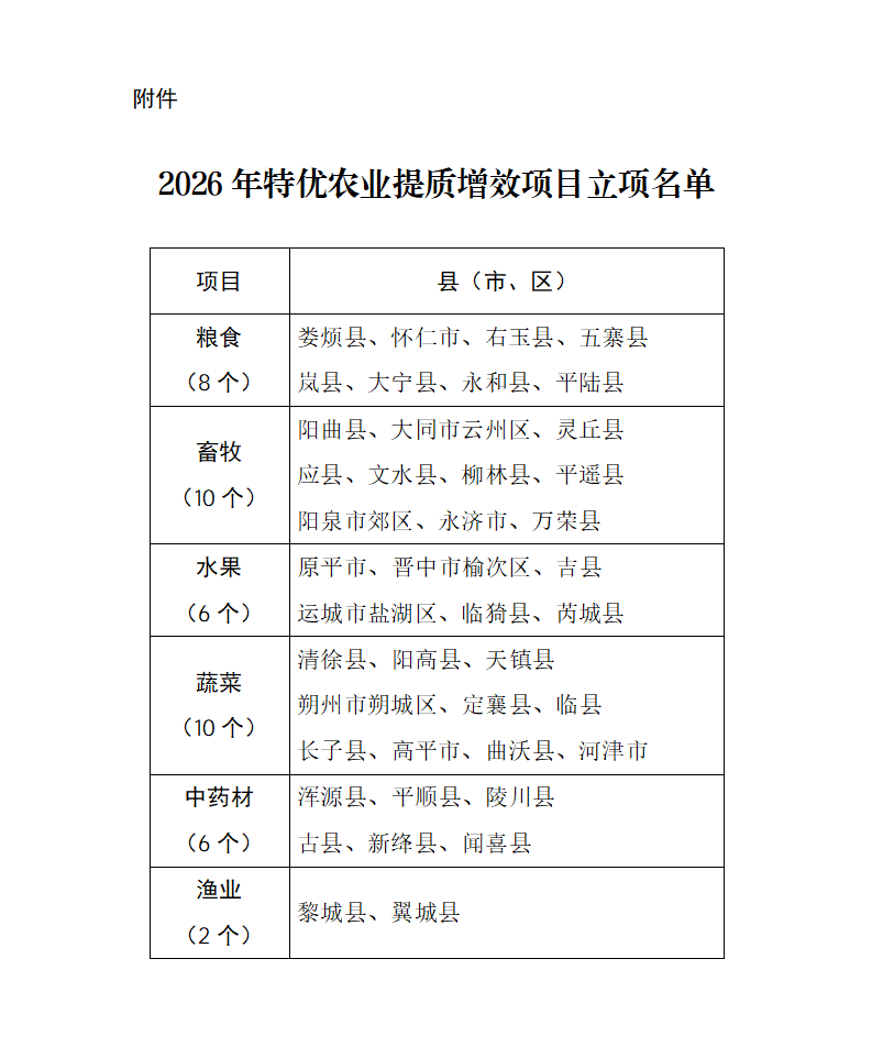 附件：2026年特优农业提质增效项目立项名单_01.png