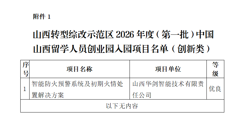 附件1：山西转型综改示范区2026年度（第一批）中国山西留学人员创业园拟入园项目名单（创新类）_01.png