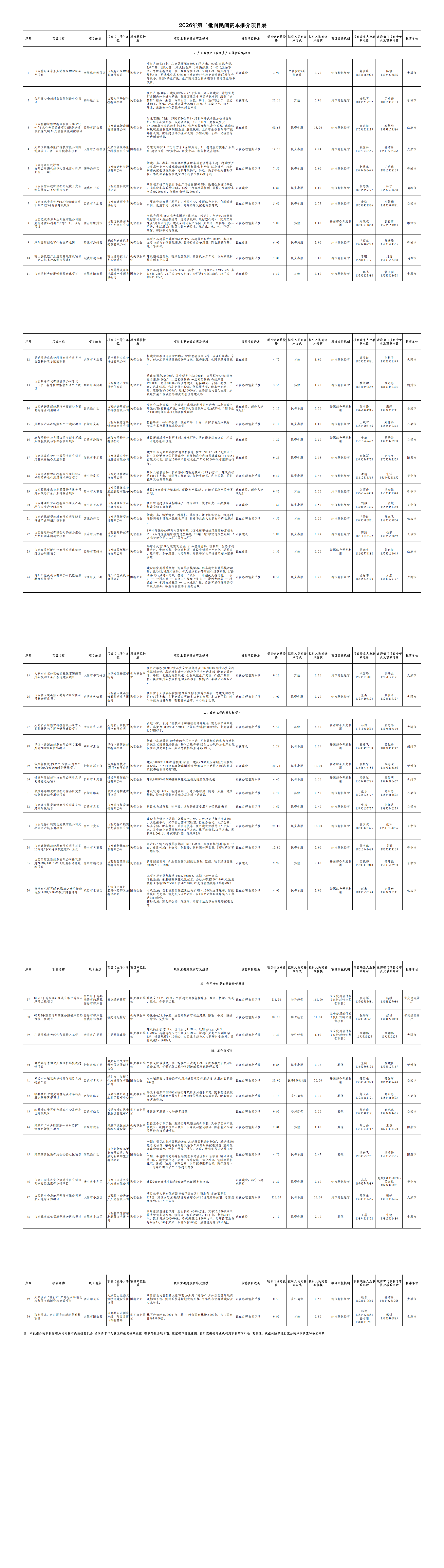 2026年第二批向民间资本推介项目表_00.png