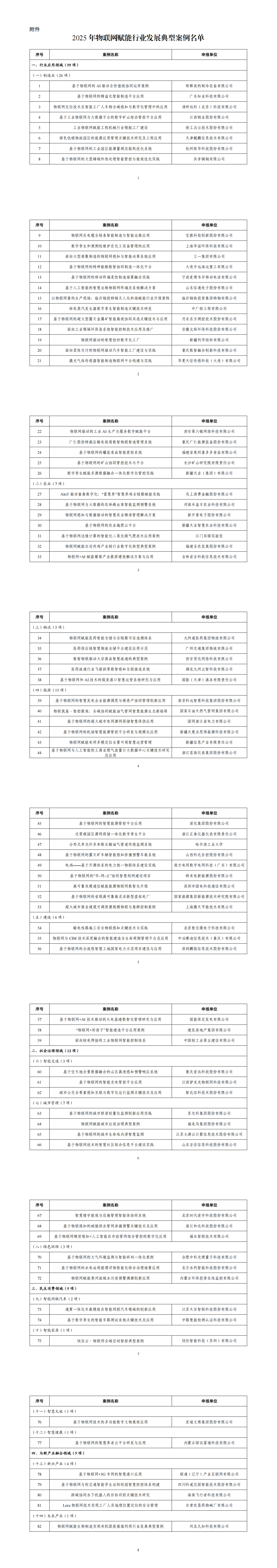 附件：2025年物联网赋能行业发展典型案例名单_00.png