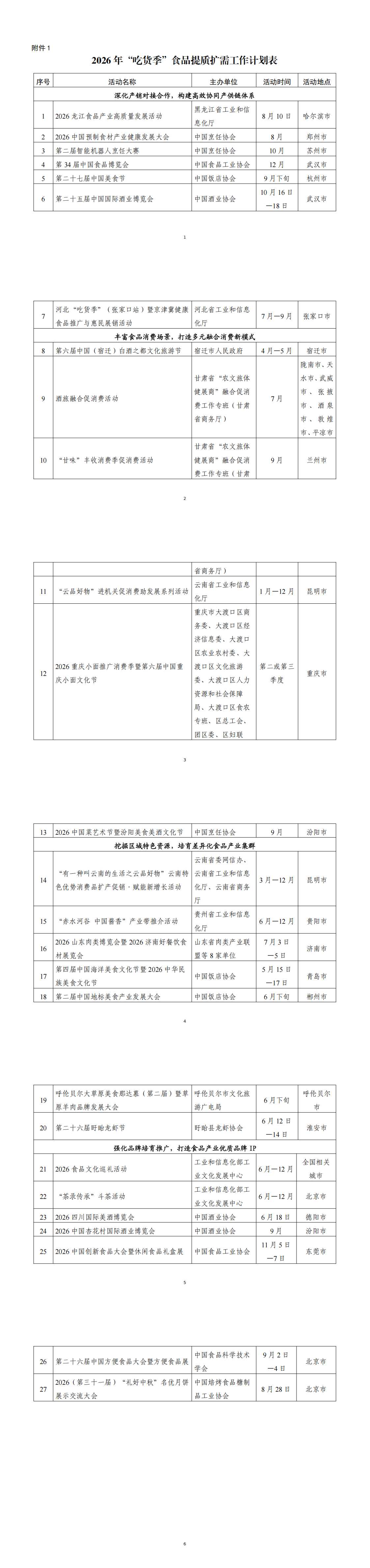 1.2026年“吃货季”食品提质扩需工作计划表_00.png