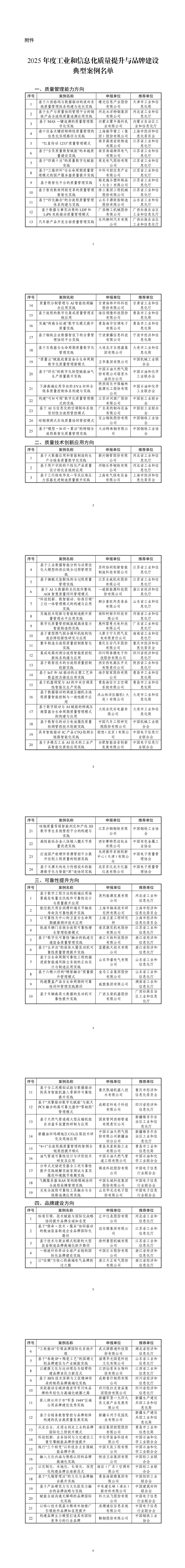 附件：2025年度工业和信息化质量提升与品牌建设典型案例名单_00.png