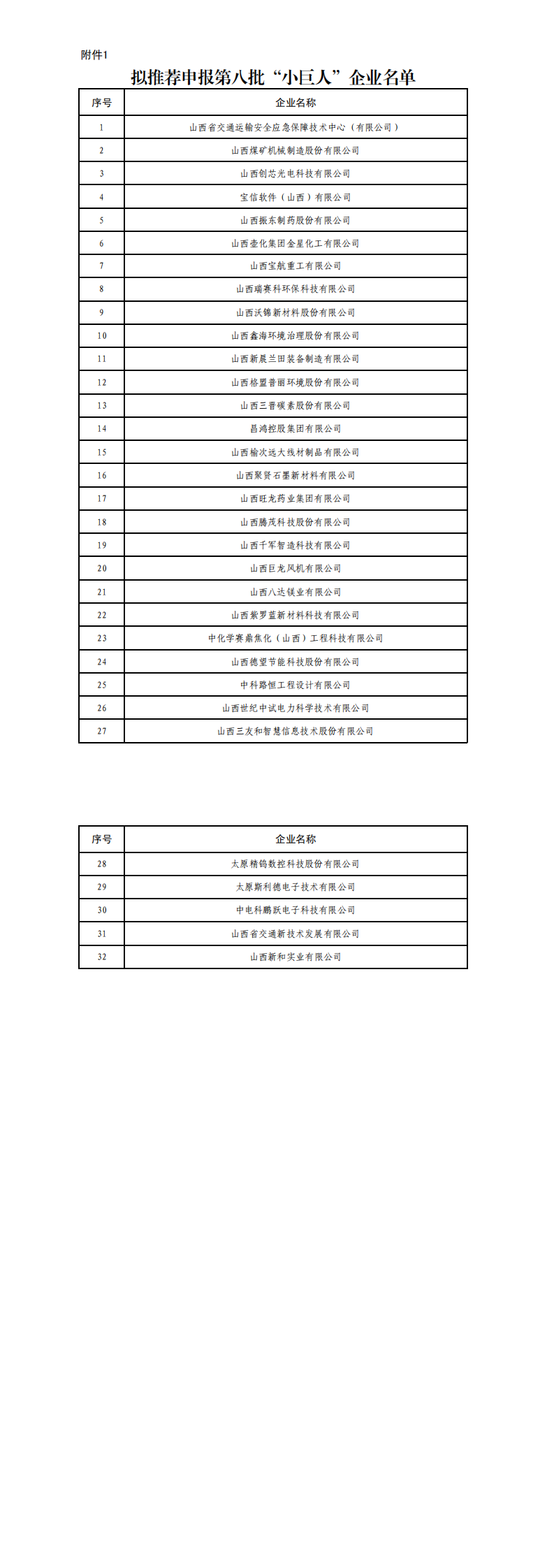 1.拟推荐申报第八批“小巨人”企业名单_00.png
