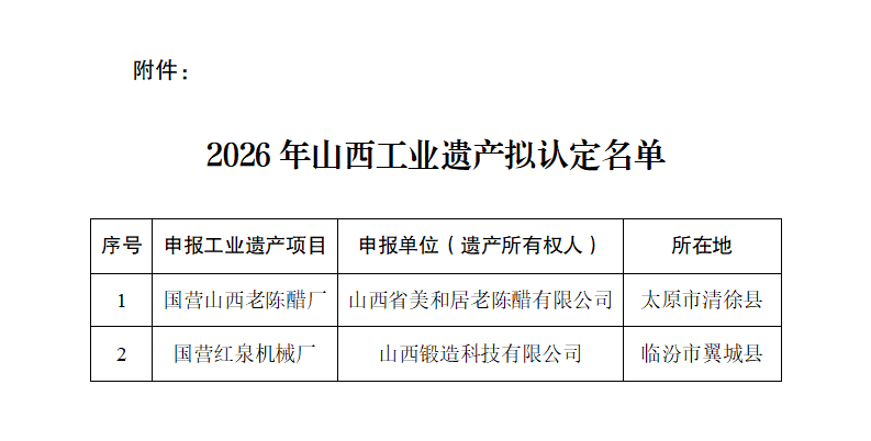附件：2026年山西工业遗产拟认定名单_01.png